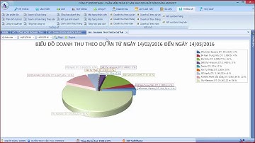 Thống kê, báo cáo - Phân hệ thống kê - Phần mềm Landsoft