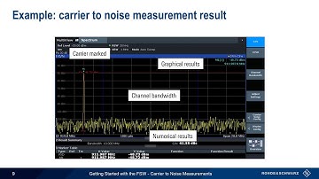 Getting Started with the FSW - Carrier to Noise Measurements