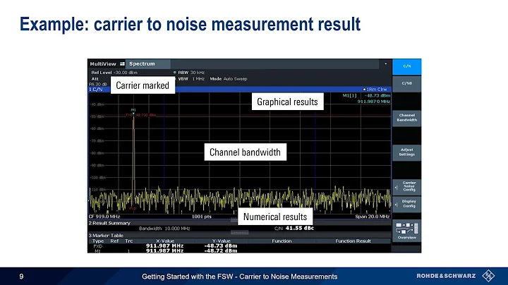 Getting Started with the FSW - Carrier to Noise Measurements