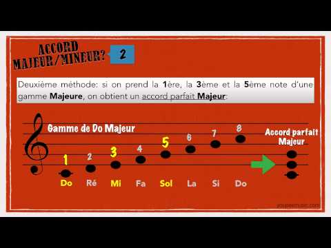 Vidéo: Comment Calculer Un Accord