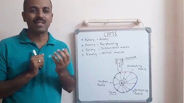 Introduction to cams (working, types of cams and follower)