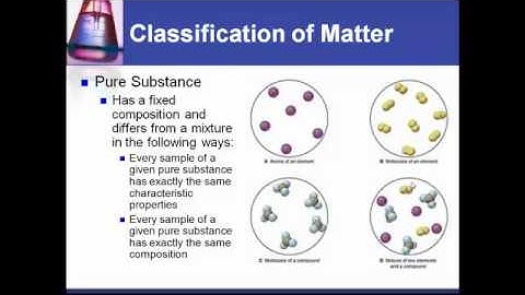 Chemistry Chapter 1-2