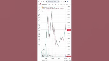How to invert chart in TradingView