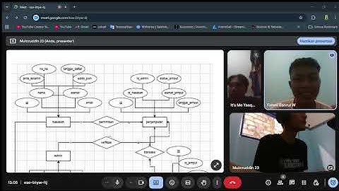 Tugas Rancangan ERD : Sistem Informasi Bank Sampah