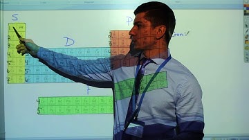 Abbreviated Electron Configurations (Noble Gas Configuration)