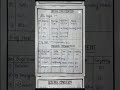 Nursing care plan