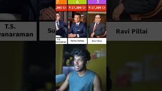 TOP 10 Richest People in Kerala 😮🤑