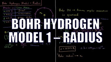 Quantum Chemistry 1.4 - Bohr Hydrogen Model 1: Radius