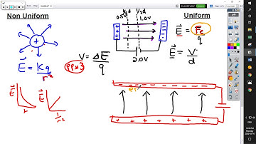 March 16 - Uniform vs Non-Uniform Electric Fields