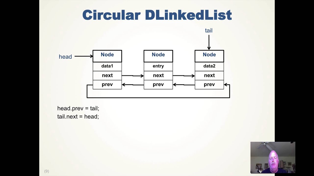 Double Linked Lists And Iterators Youtube