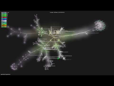 speedment/speedment - Gource visualisation
