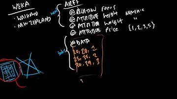 Machine Learning (Representing Data + WEKA)