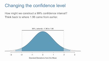 Intro to Confidence Intervals via Proportions