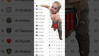 Al-Riyadh Crying For Saudi Pro League🤔#footballlaughs #youtubefootball #alriyadh #alriyadhsc