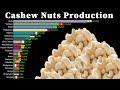 Largest Cashew Nuts Producing Countries 1961 - 2020  | Cashew nuts(in tons)