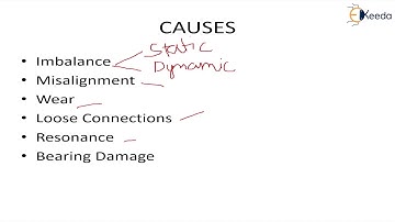 Causes and Effects of Vibrations - Basic Concepts of Vibration - Dynamics of Machinery
