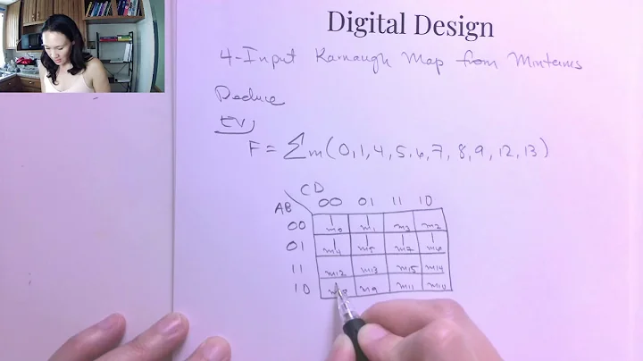Karnaugh Maps from Minterms or Maxterms