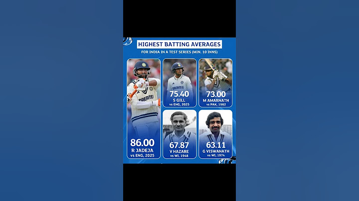 HIGHEST BATTING AVERAGESFOR INDIA IN A TEST SERIES (MIN. 10 INNS)