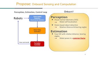 [ICRA 2020] Extended Coupled Probabilistic Data Association Filter for Multi-drone Localization