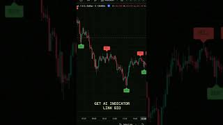 This BUY/SELL Indicator is My Secret Weapon ⚔️ #forex