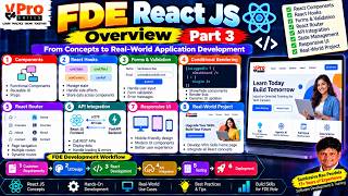 FDE React JS Overview – Part 3 | Advanced React Concepts & Real-World Project Development