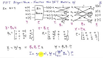 Matrix Interpretation of the FFT Algorithm