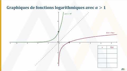 Fonction logarithmique