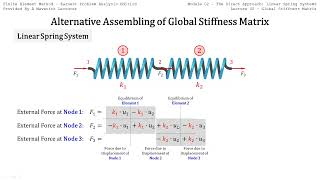 FEM2025: 018 Alternative Assembling of Global Stiffness Matrix of Linear Spring System