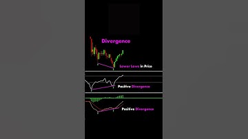 Uncover Hidden Opportunities: Mastering Divergence in Trading 📈🔄