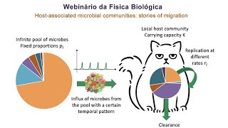 Webinário da BIO - Host-associated microbial communities: stories of migration