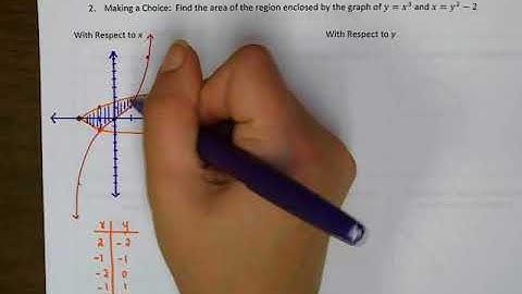 AP Calculus AB Areas Between Functions Day 2 Video 2018-2019