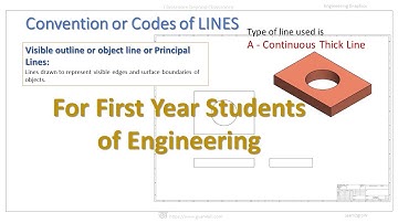 Lines in Engineering Drawing