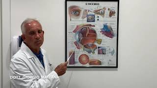 Video informativo Chirurgia Refrattiva Laser
