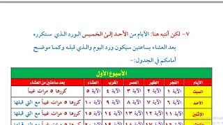 أقوى طريقة عملية لحفظ القرآن الكريم للكبار