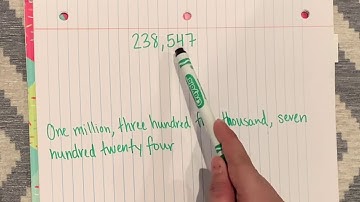 Word Form of Numbers (to the millions)