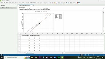 How to do Probit Analysis on Minitab?