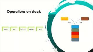 Famous 9  Stacks and Queues Profile
