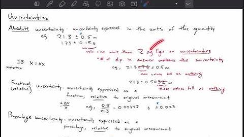 Topic 1.2.6 - Absolute Uncertainty