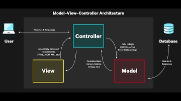 Rails of Steel: Validations and Associations