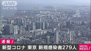 東京で新たに279人感染　重症は51人に　新型コロナ(2021年3月4日)