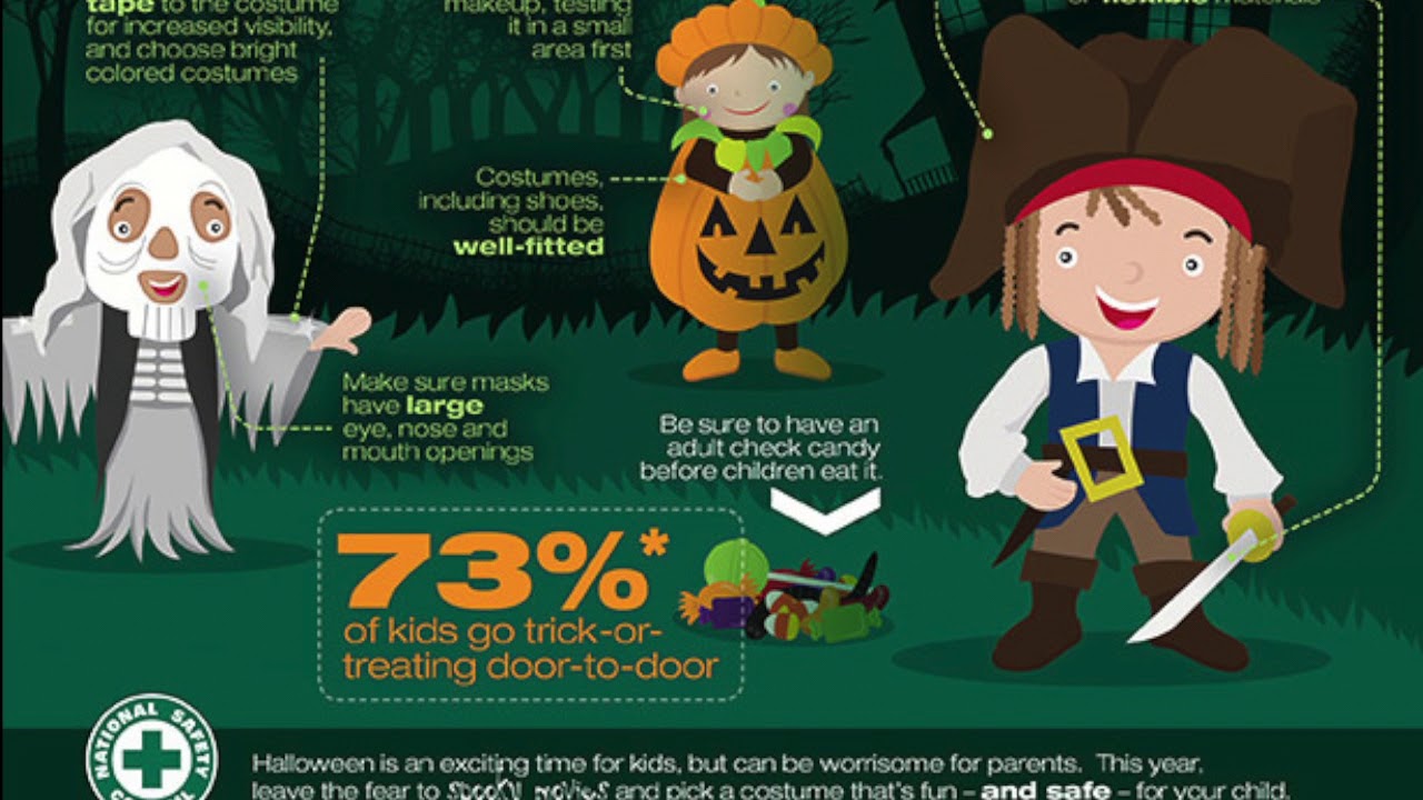 Halloween Safety is No Joke! Follow these tips YouTube
