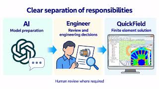 Details Part 2 of the AI Assisted QuickField Model Generation webinar. Overview. Guide