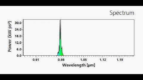 fiberdesk SRS multi order