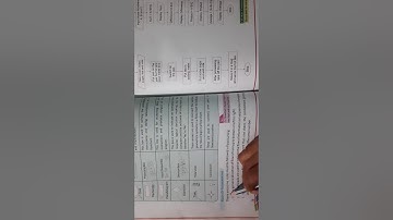 Class - 5th ch - 8 Flowchart and Algorithms (part -2)