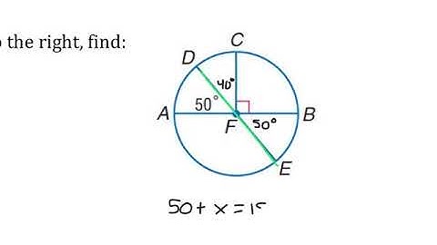 Measuring Angles and Arcs of Circles