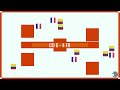 Colombia vs France: Which Square Will Conquer the Presses?