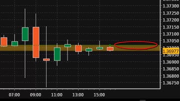 ActTrader   Trading from Charts Part 1  Opening and Closing Positions 720p