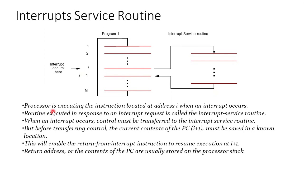 Unit 5 Lec 2 - YouTube