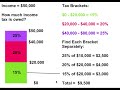 Understanding Income Tax Calculations