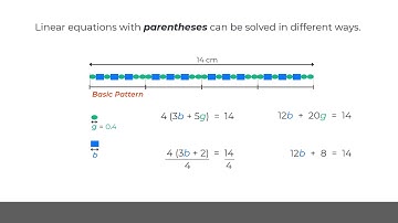 MobiusMath Assignment Video - 8.EE.C.7.b - Write and Solve Linear Equations with Parentheses